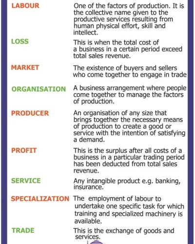 Business Terms(2)
